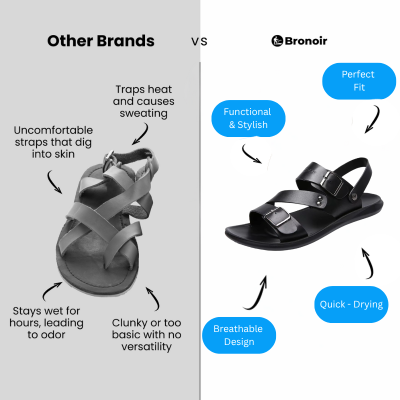 Lyma – Lightweight & Arch-Supportive Walking Sandals