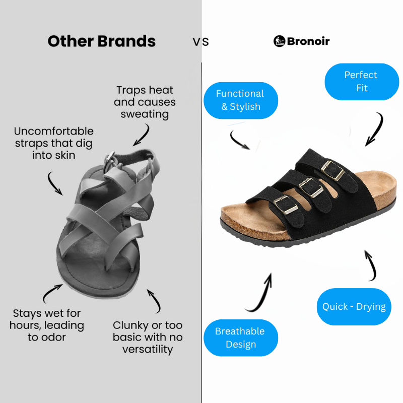 Luxora – Lightweight & Arch-Supportive Walking Sandals