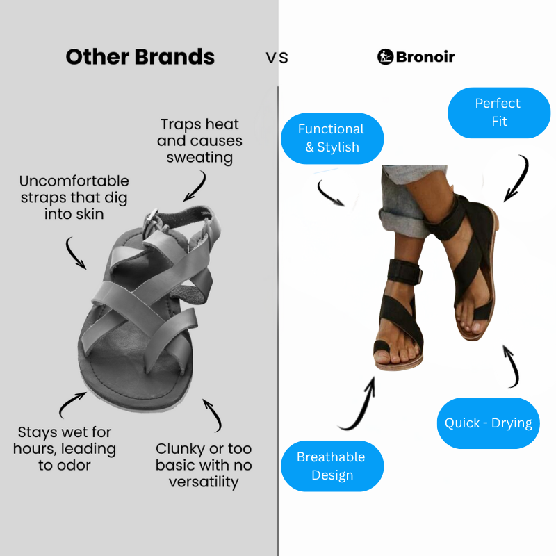 Stridea – Lightweight & Arch-Supportive Walking Sandals