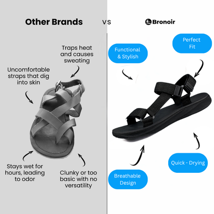 Nayla – Lightweight & Arch-Supportive Walking Sandals