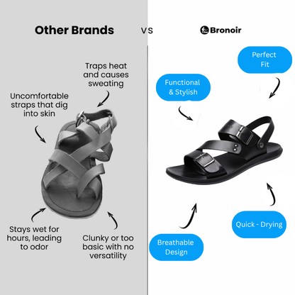 Lyma – Lightweight & Arch-Supportive Walking Sandals