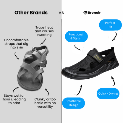 Calora – Lightweight & Arch-Supportive Walking Sandals