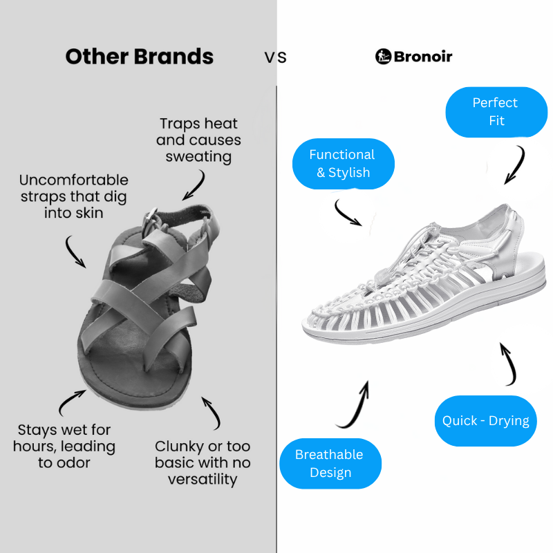 Olivine – Lightweight & Arch-Supportive Walking Sandals