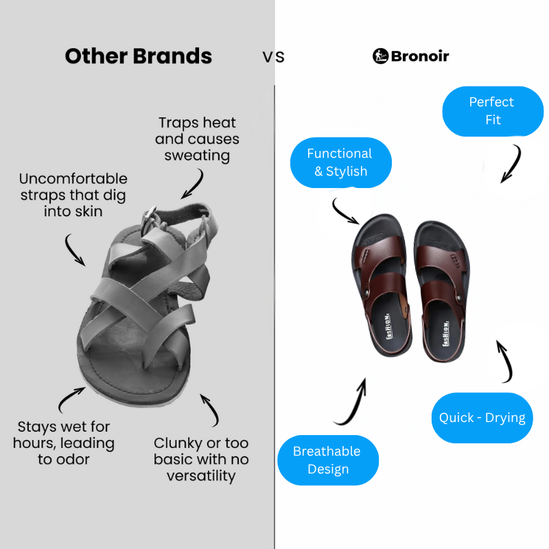 Ayelith – Lightweight & Arch-Supportive Walking Sandals