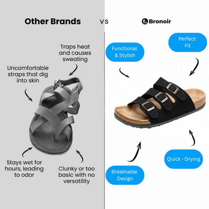Luxora – Lightweight & Arch-Supportive Walking Sandals