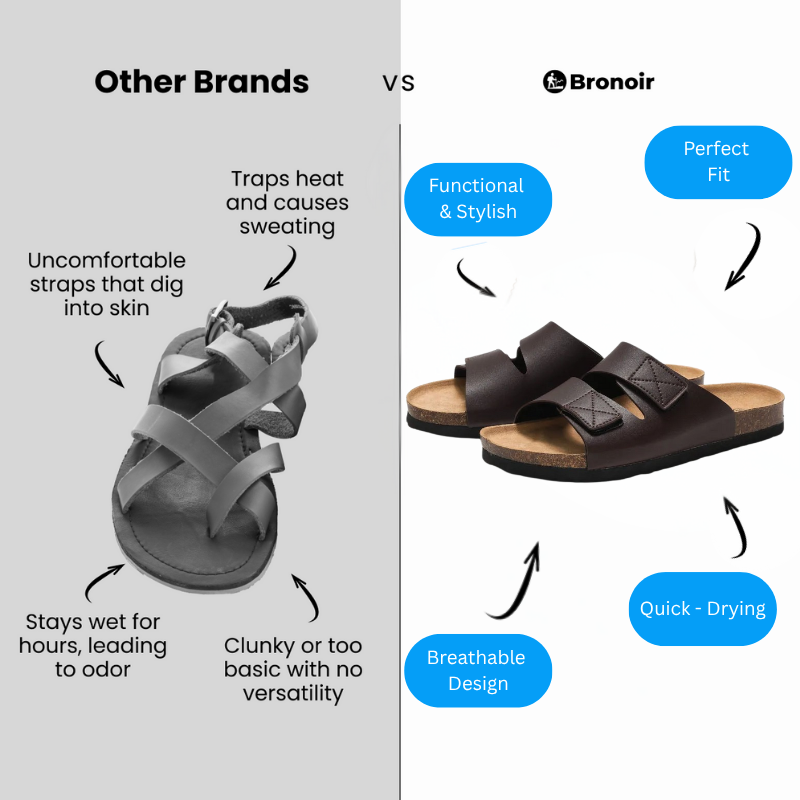 Wanderin – Lightweight & Arch-Supportive Walking Sandals