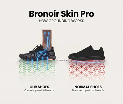 Skin Pro with Copper - Grounding Allround Barefoot Shoes v2