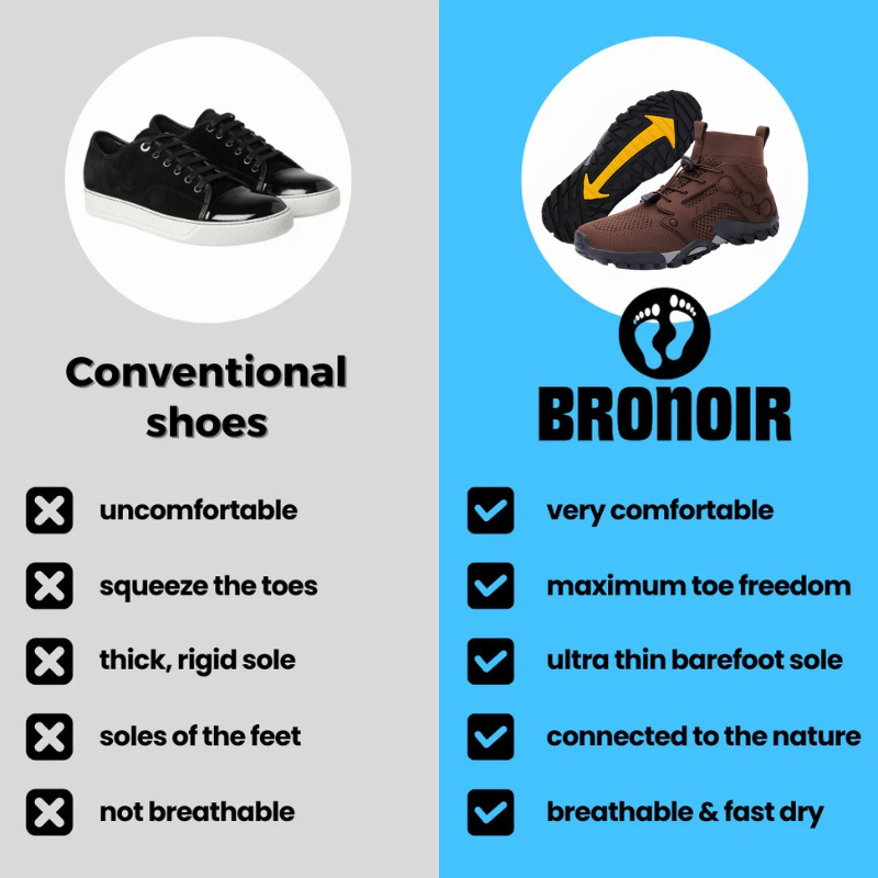 SphereTrail - Barefoot Shoes