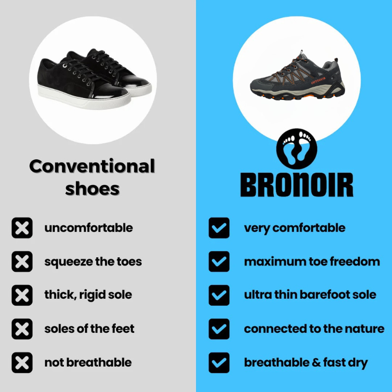 Spark - Barefoot Shoes
