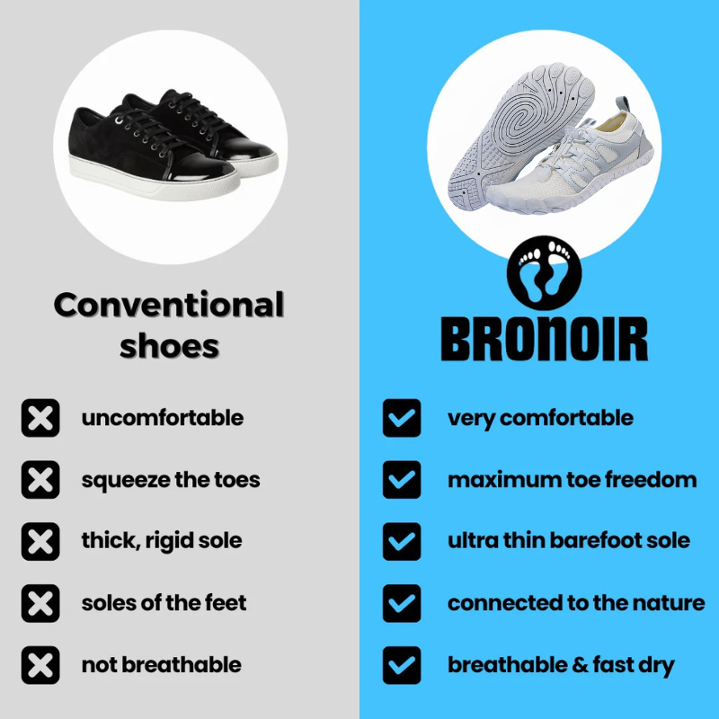 Reef - Barefoot Shoes