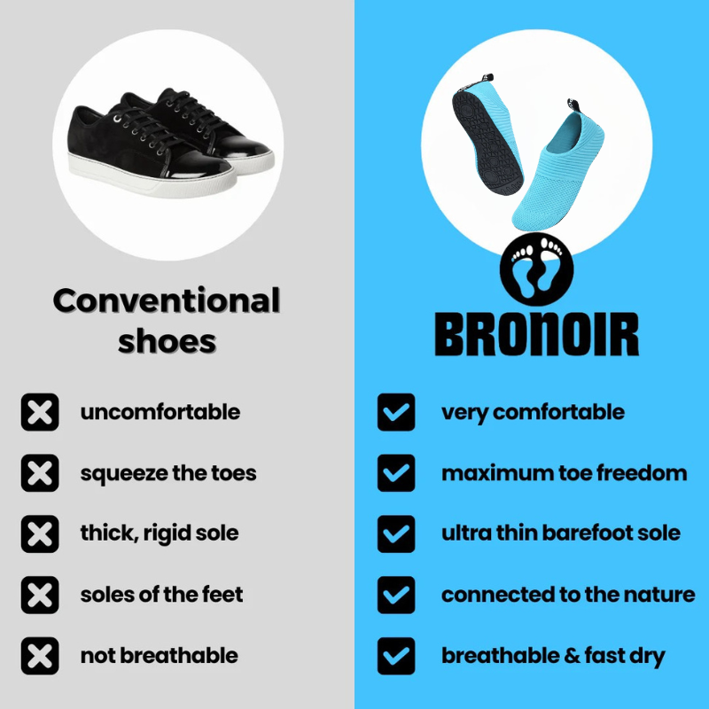 WanderX - Barefoot Shoes