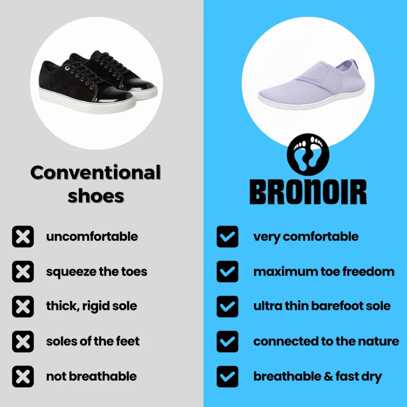 SparkX - Barefoot Shoes